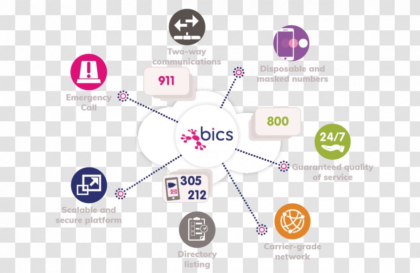 BICS Cloud Computing Communications Organization Information - Provisioning - Mobile Number Transparent PNG
