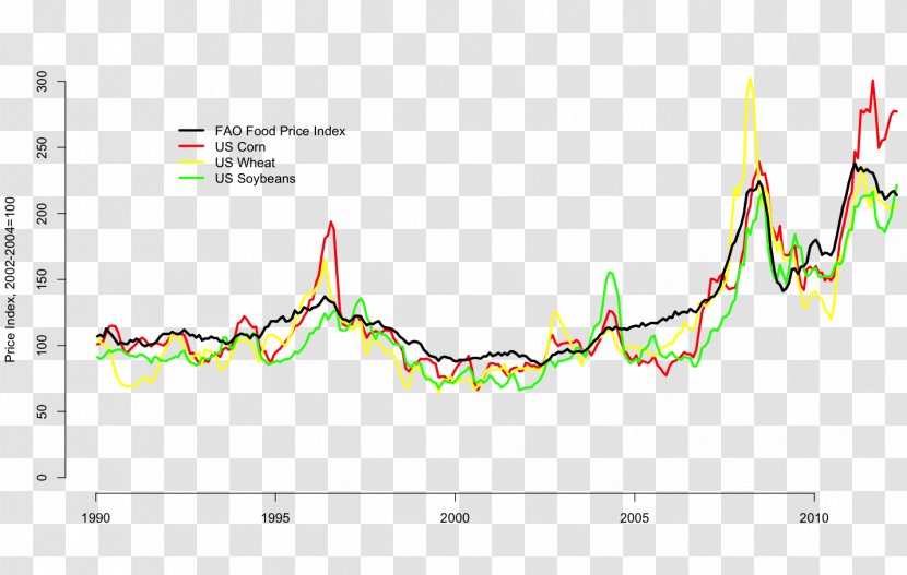 Database Index Stock Market Price Bond - Wheat Spike Transparent PNG