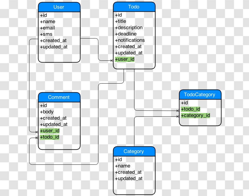 Entity–relationship Model Diagram Database Ruby On Rails Associative Entity - Data - Table Transparent PNG