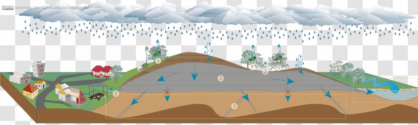 Ecoregion Water Resources Mode Of Transport Recreation Land Lot - Area - Line Transparent PNG