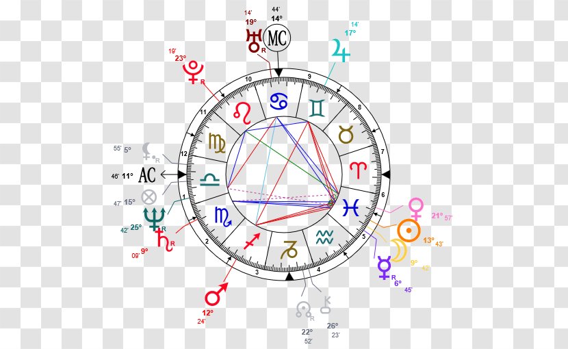Horoscope Air Jordan Astrology Astrological Sign Zodiac - Nike Max - Grand Mercure Mysuru Transparent PNG