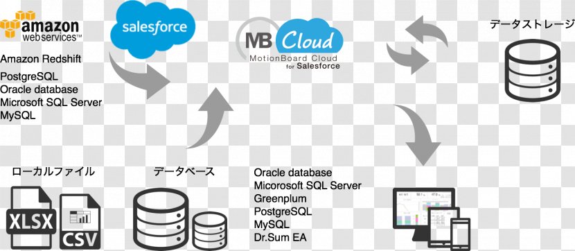 Business Intelligence Database Paper Cloud Computing - Logo - Kobe Digital Usa Transparent PNG