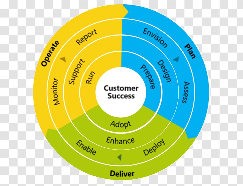 Skype For Business Microsoft Office 365 Cloud Computing - Green - Framework Transparent PNG