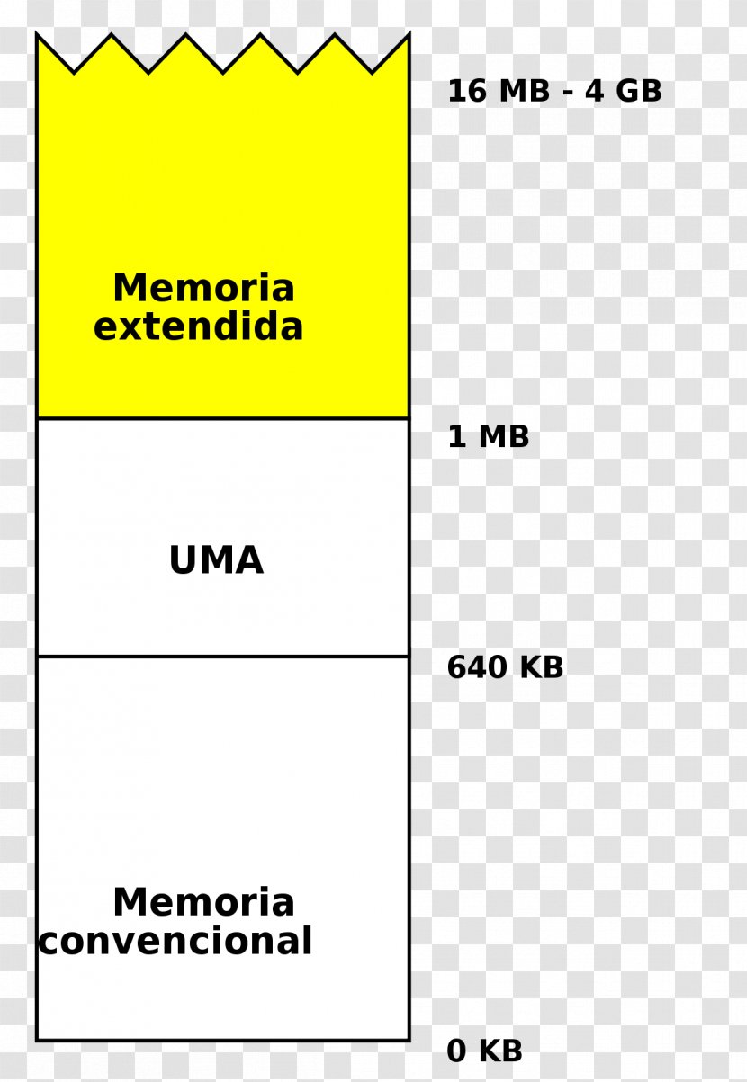 Extended Memory Conventional Expanded Computer Data Storage - Ram Transparent PNG
