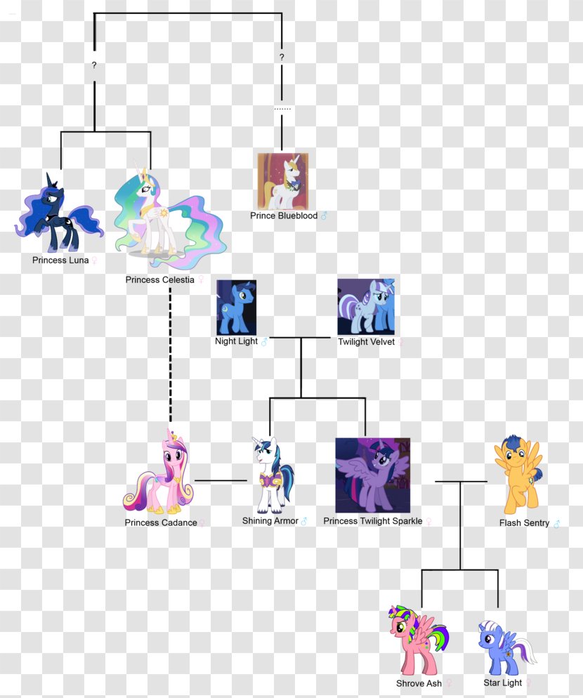 Rainbow Dash Pony Applejack Princess Celestia Pinkie Pie - Family - Genealogy Vector Transparent PNG