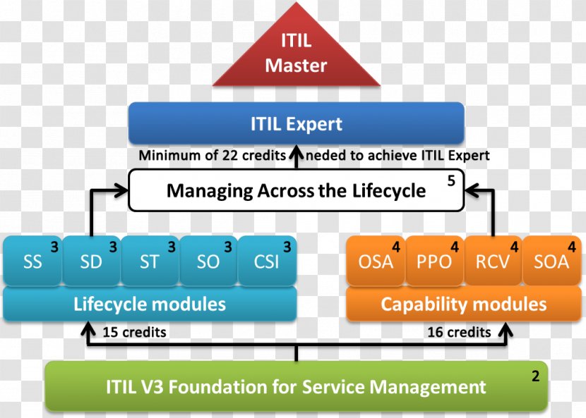 ITIL Area Book Structure Font Transparent PNG