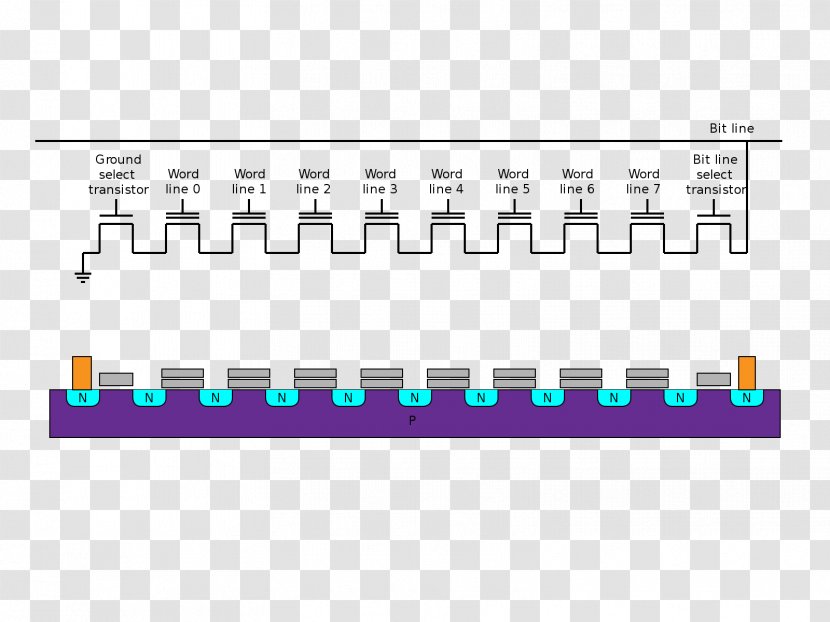 NAND-Flash Flash Memory USB Drives NAND Gate NOR-Flash - Dynamic Randomaccess - Chip Transparent PNG