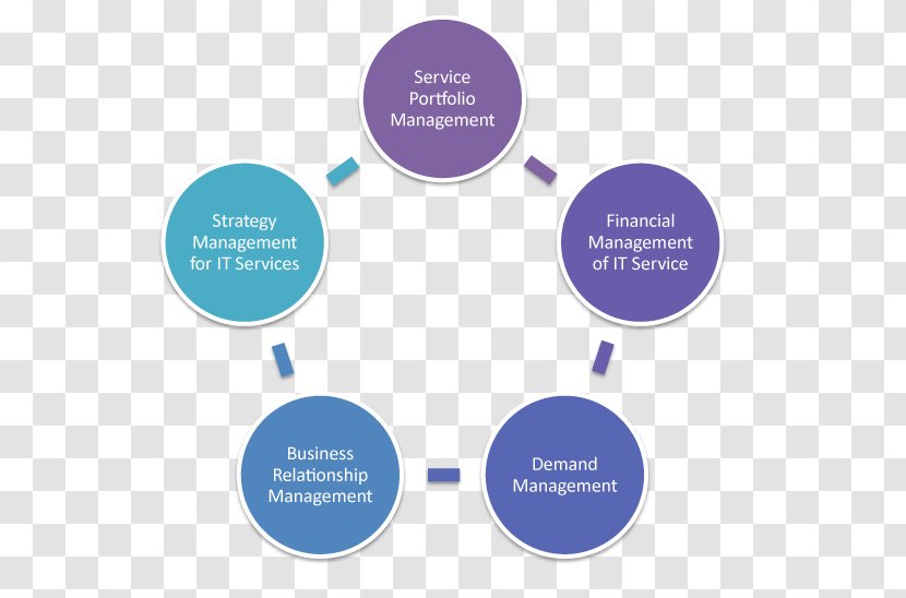 Google Analytics Bulimia Nervosa Organization - Business - Portfolio Management Process Transparent PNG