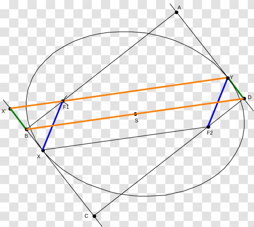 Ellipse Geometry Circle Geometric Shape Ellipsis Transparent PNG