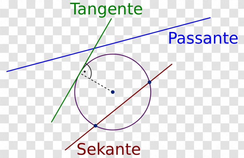 Secant Line Point Esterna Tangent Transparent PNG