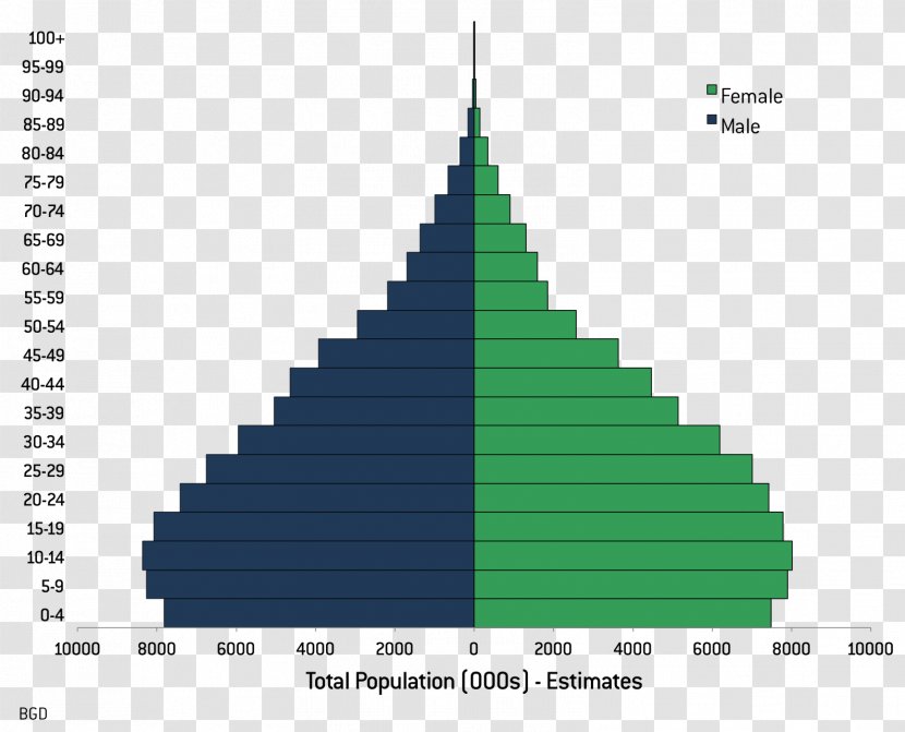 U.S. And World Population Clock Pyramid Growth - Us - Uganda Transparent PNG