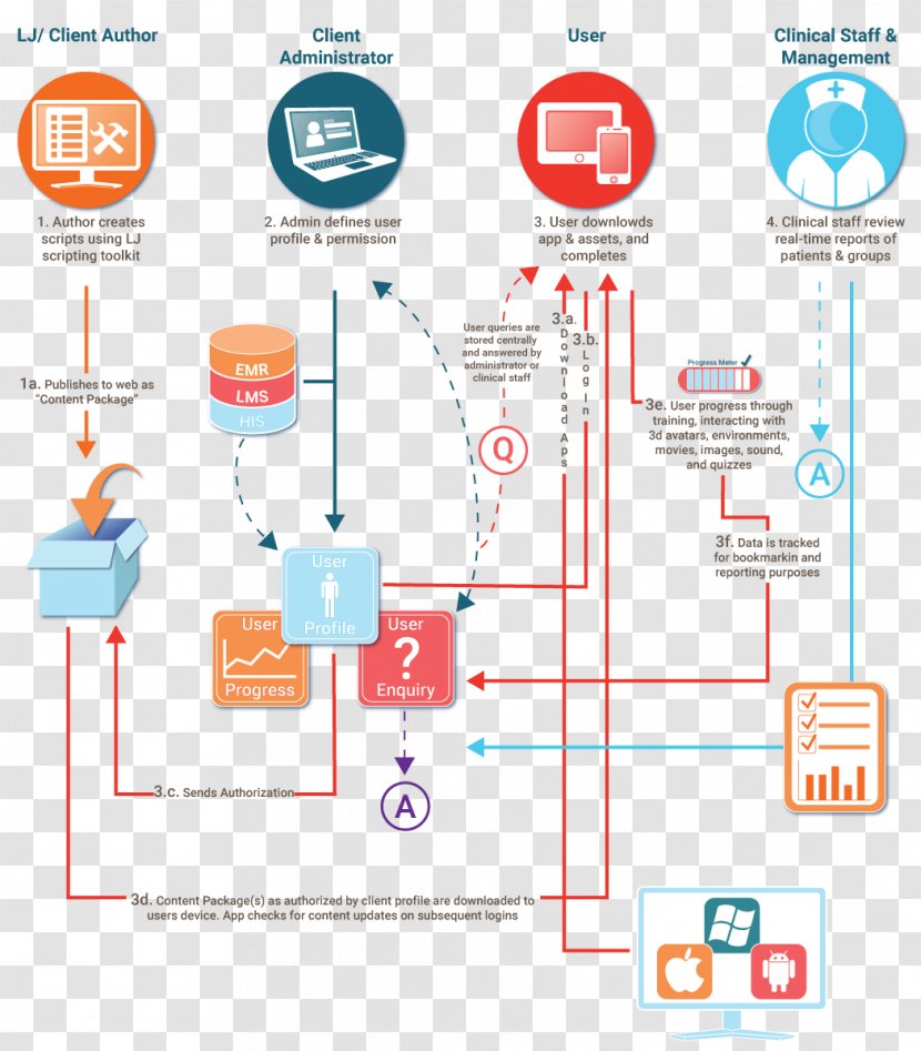 Graphic Design Diagram Technology Transparent PNG