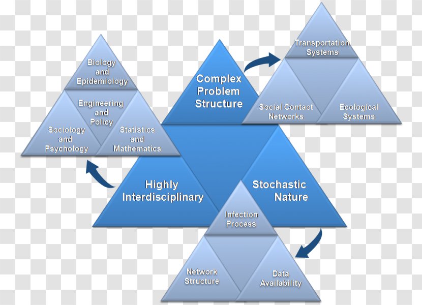 Accounting Information System Research Diagram Engineering - Pyramid Transparent PNG