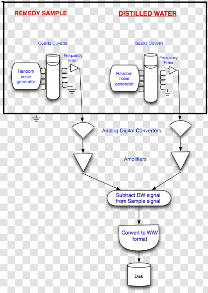 Paper Line Technology Angle - Signaling Device Transparent PNG