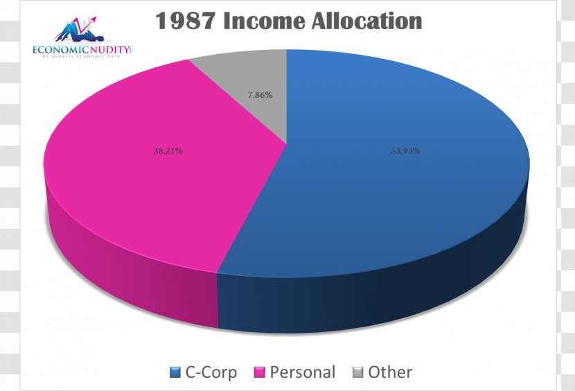 Brand Purple - Diagram - Income Transparent PNG