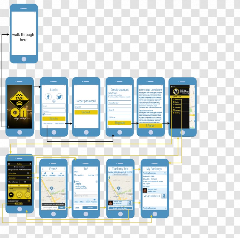 Website Wireframe E-hailing IPhone Taxi - Communication Device - App Transparent PNG