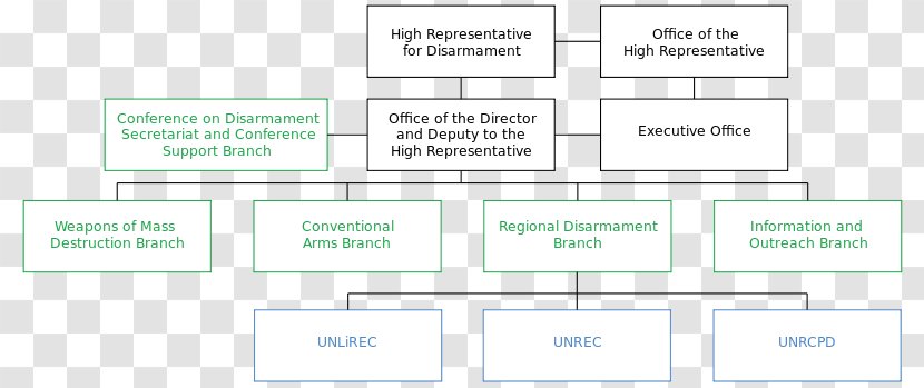 Document Line - Diagram - Organizational Conflict Transparent PNG