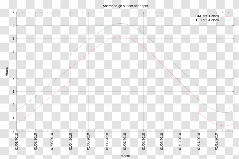 Diagram Amazon.com Chart Data Visualization - Symmetry Transparent PNG