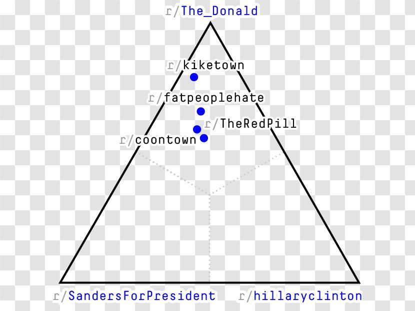 United States Data Visualization Information Transparent PNG