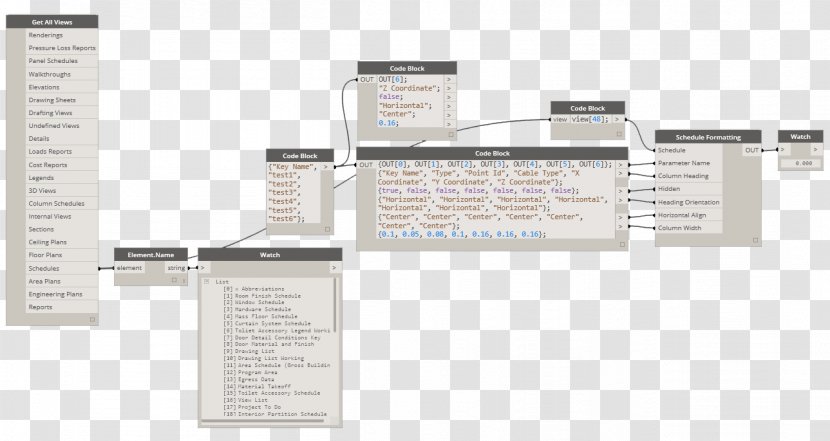 Furniture Table Parameter Autodesk Revit Boolean Data Type - Schedule Transparent PNG