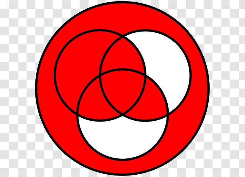Circle Venn Diagram Material Conditional Clip Art - Point Transparent PNG