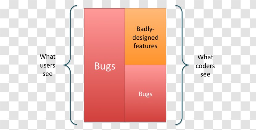 Software Bug Computer Programming Programmer - Game - Features Transparent PNG