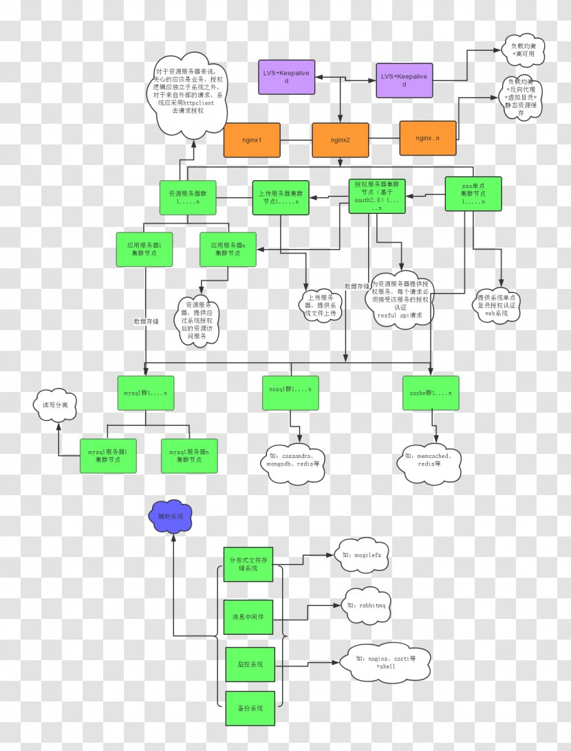 Technology Line Pattern - Process Transparent PNG