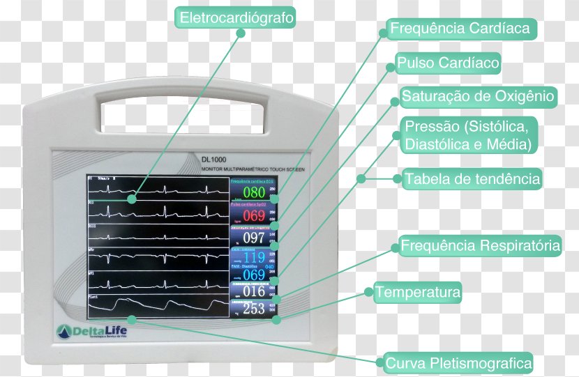 Electronic Visual Display Computer Monitors Touchscreen Presio Arterial Capnography - Hospital - Ecg Monitor Transparent PNG