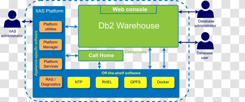 Computer Hardware Software Analytics イーアスつくば - Text - Ibm General Parallel File System Transparent PNG