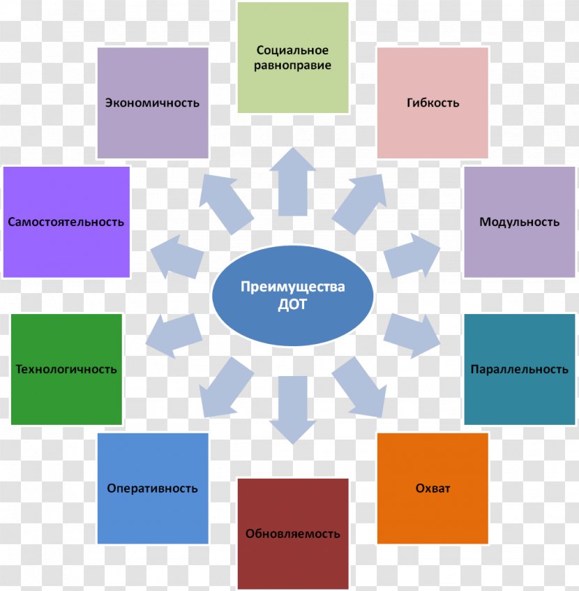 Distance Education Car Learning Lesson School - Safety Transparent PNG