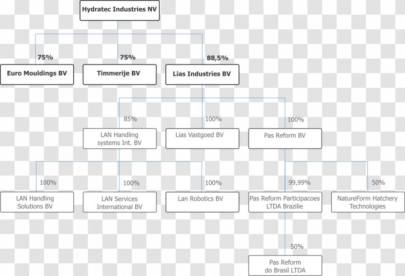 Document Line Angle - Rectangle - Design Transparent PNG