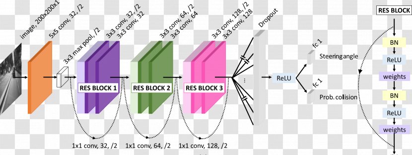 University Of Zurich Artificial Intelligence Unmanned Aerial Vehicle Machine Learning Uncrewed - Convolutional Neural Network Transparent PNG