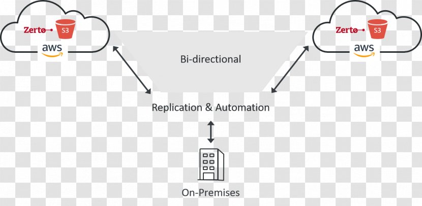 Document Zerto Logo Cloud Computing Amazon Web Services - White - Text Transparent PNG