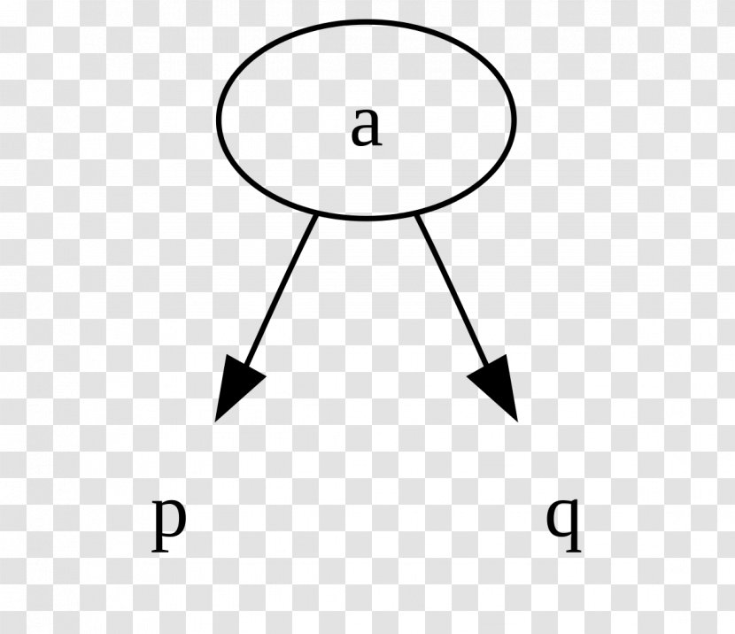 2–3 Tree 2–3–4 Data Structure Node - Black And White Transparent PNG