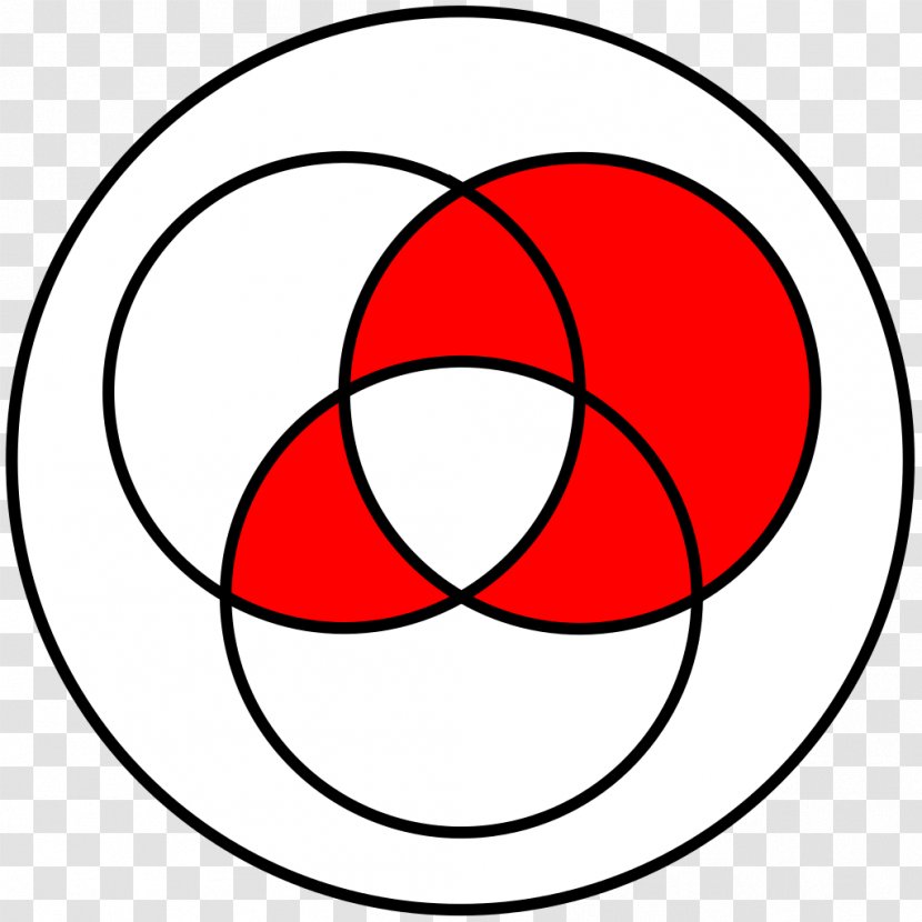 Venn Diagram Circle Number Mathematics Algebra - Mathematical Logic Transparent PNG