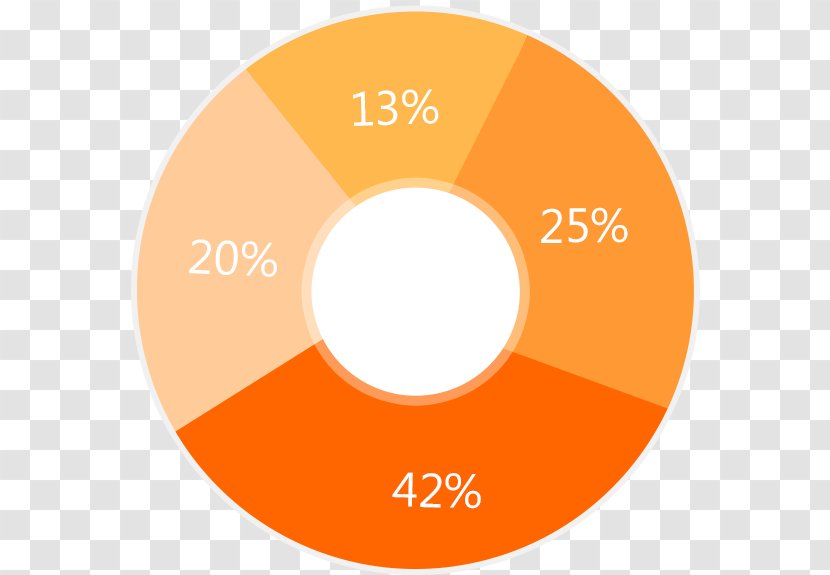 Compact Disc Brand Circle - Yellow - House Transparent PNG