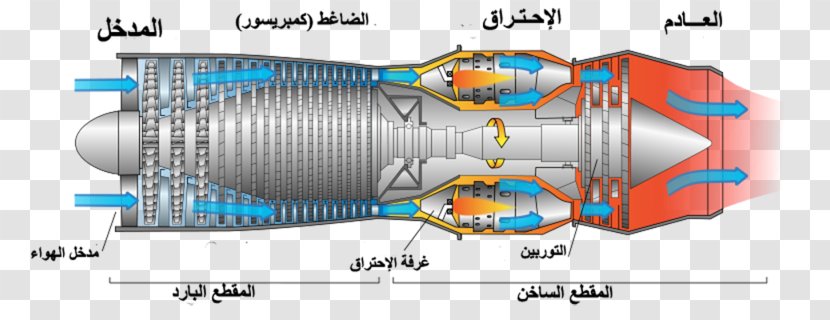 Jet Engine Aircraft Turbine Turbojet - Technology - Plane Transparent PNG