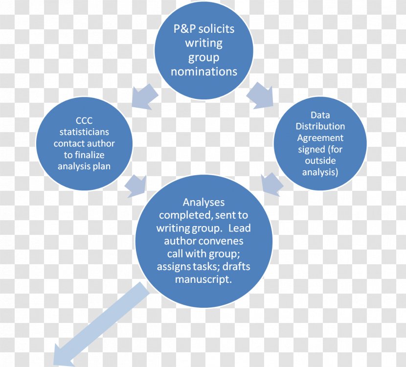 Paper Writing Science Research Manuscript Transparent PNG