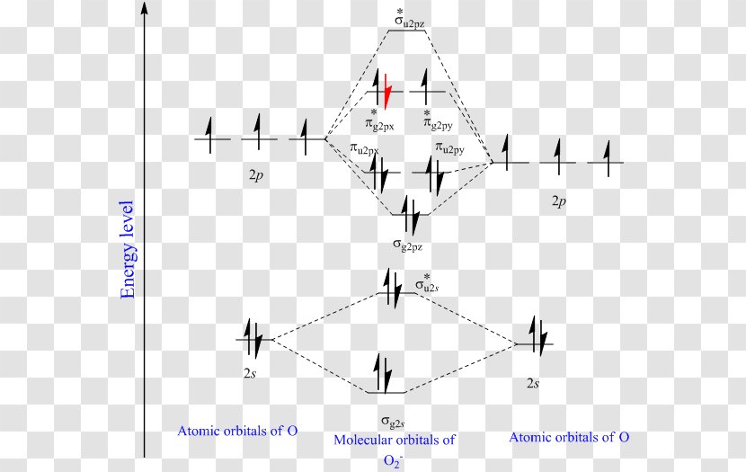 Triangle Point - Parallel Transparent PNG