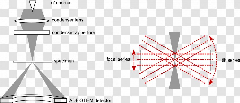 Scanning Transmission Electron Microscopy Annular Dark Field Imaging Microscope Darkfield