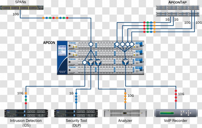 APCON, Inc. Electronics Electronic Component Engineering - Apcon Inc - Data Transparent PNG