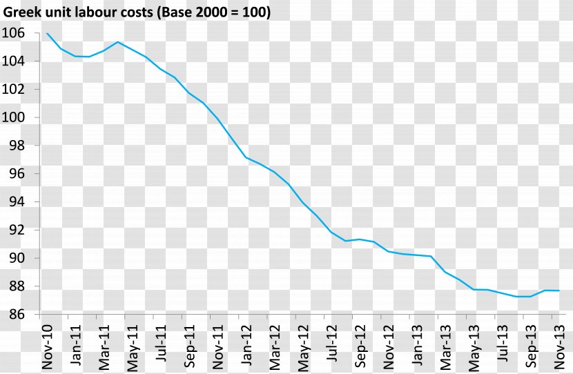 Greece Greek Government-debt Crisis Graph Of A Function Plot Finance - Unemployment Transparent PNG