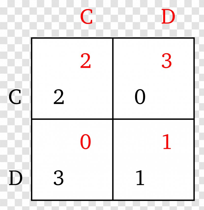 Competitive Advantage Competition Market Segmentation Competitor Analysis - Prisoner Transparent PNG