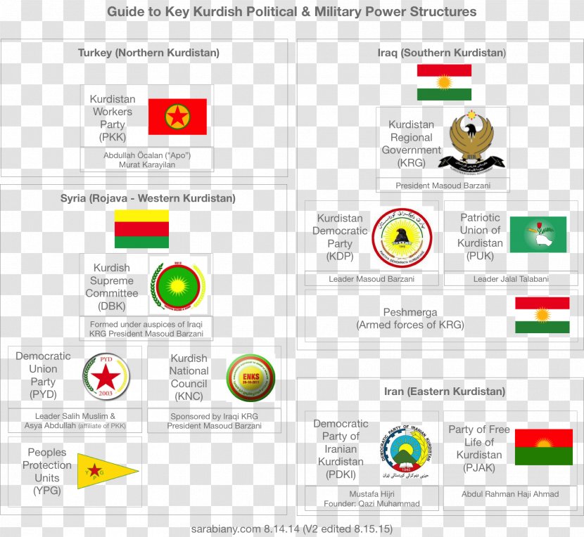 Iraqi Kurdistan Democratic Union Party Syria Workers' People's Protection Units - Area Transparent PNG