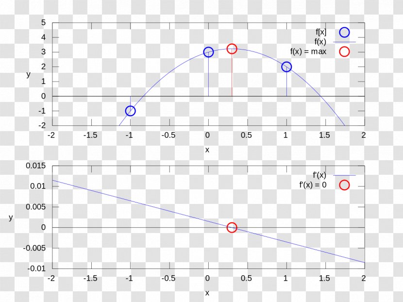 Line Point Angle - Area Transparent PNG