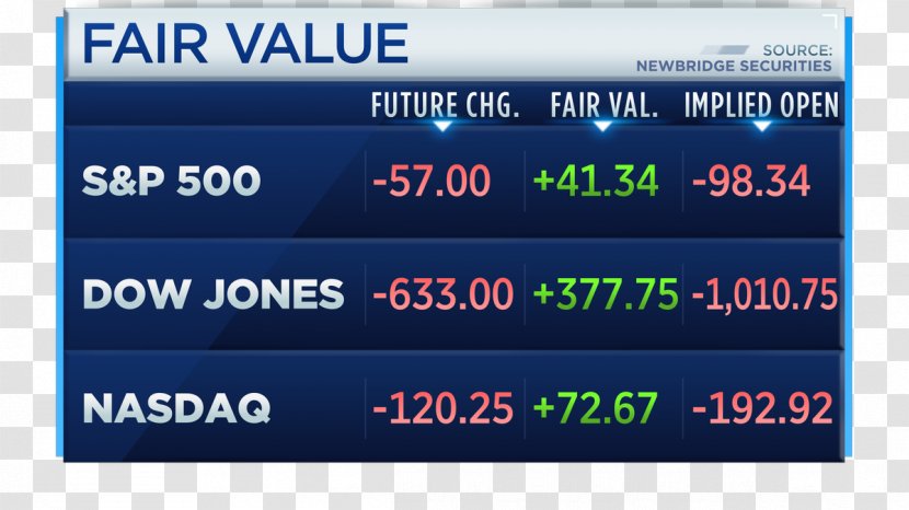 CNBC Dow Jones Industrial Average Futures Contract Market - Stock - Cnbc Asia Transparent PNG