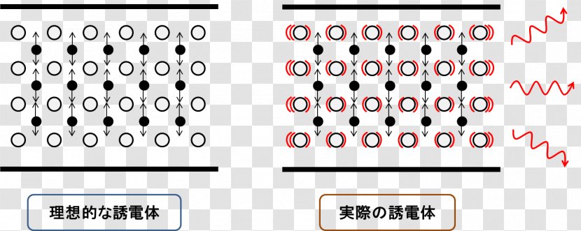 Induction Heating Dissipation Factor Dielectric Loss Electric Current - Parallel - Heat Energy Transparent PNG