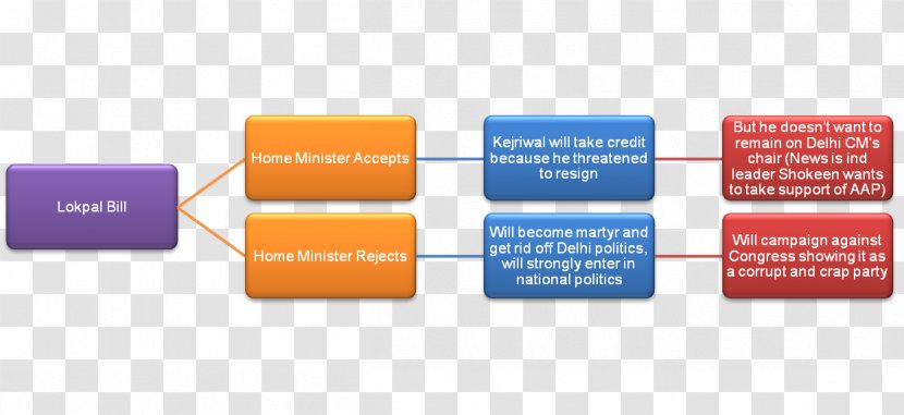 Pediatric Hematology And Oncology Medicine Therapy - Colorectal Cancer - Elections In Delhi Transparent PNG