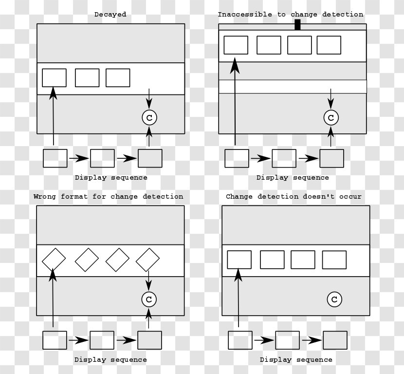 Document Wikimedia Commons Foundation Computer File Metadata - Tree - Explanations Transparent PNG