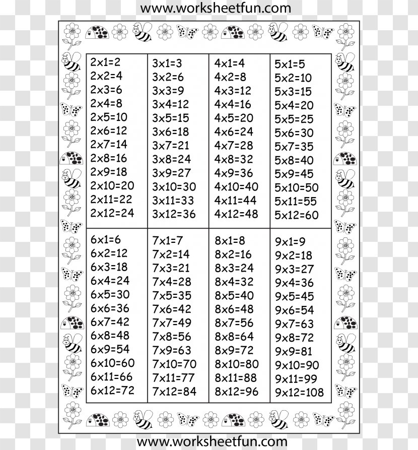 Multiplication Table Mathematics Chart - Text Transparent PNG